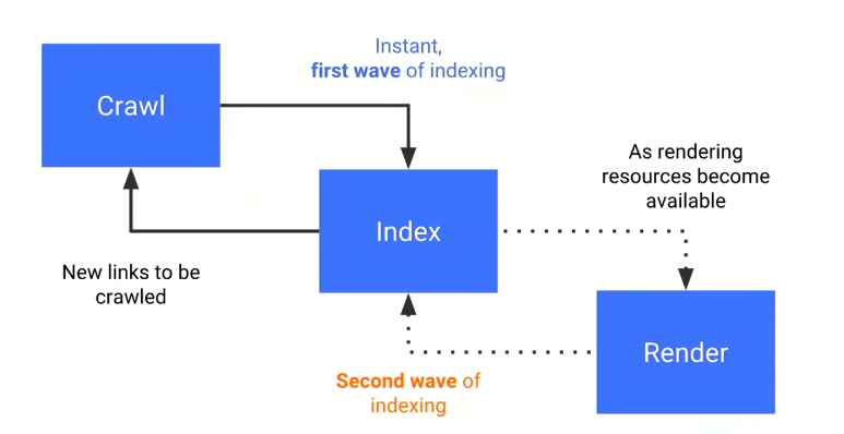 JavaScript SEO: A Real-World Experiment on How Google Renders JS