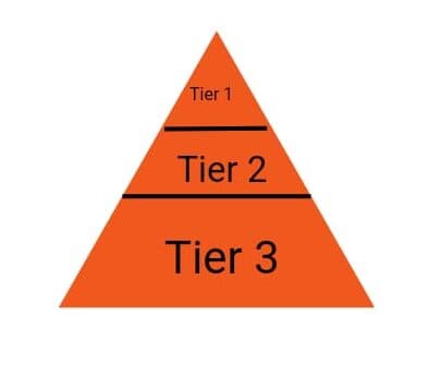 Do Backlink Pyramids Really Work for SEO?