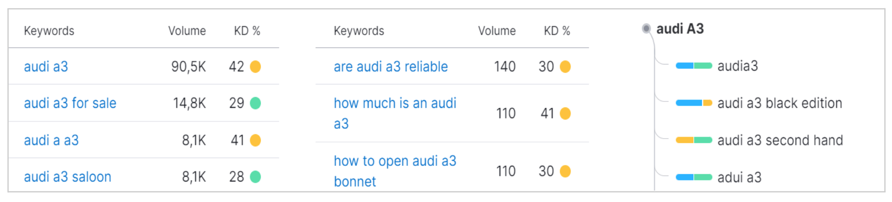 Beyond Relevance: How to Build SEO Value with E-E-A-T and SeoSpeedup