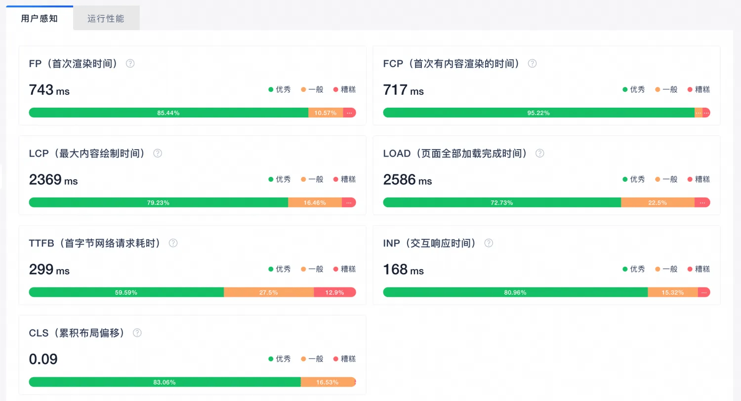 Core Web Vitals 최적화 가이드: LCP, INP, CLS를 실제로 개선하는 방법