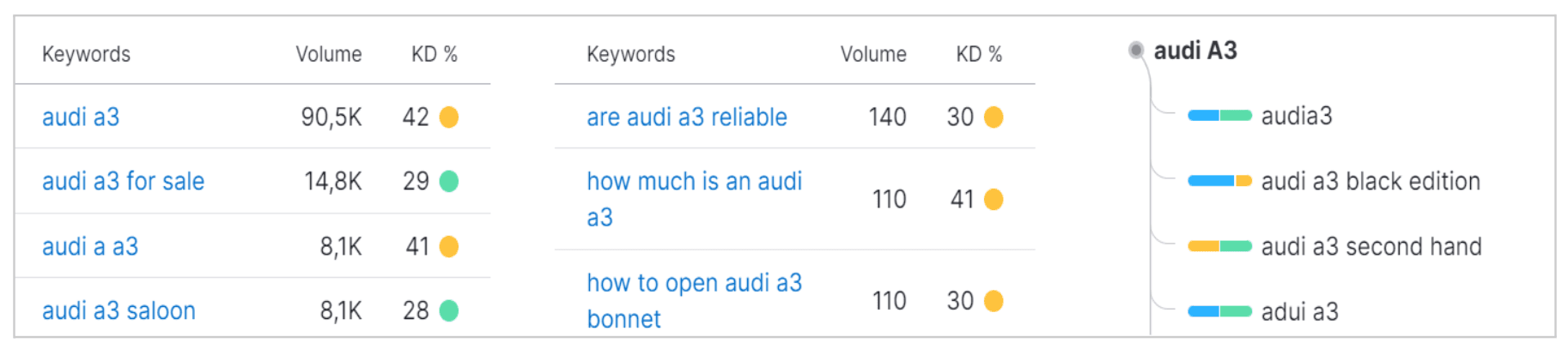 Beyond Relevance: How to Build SEO Value with E-E-A-T and SeoSpeedup
