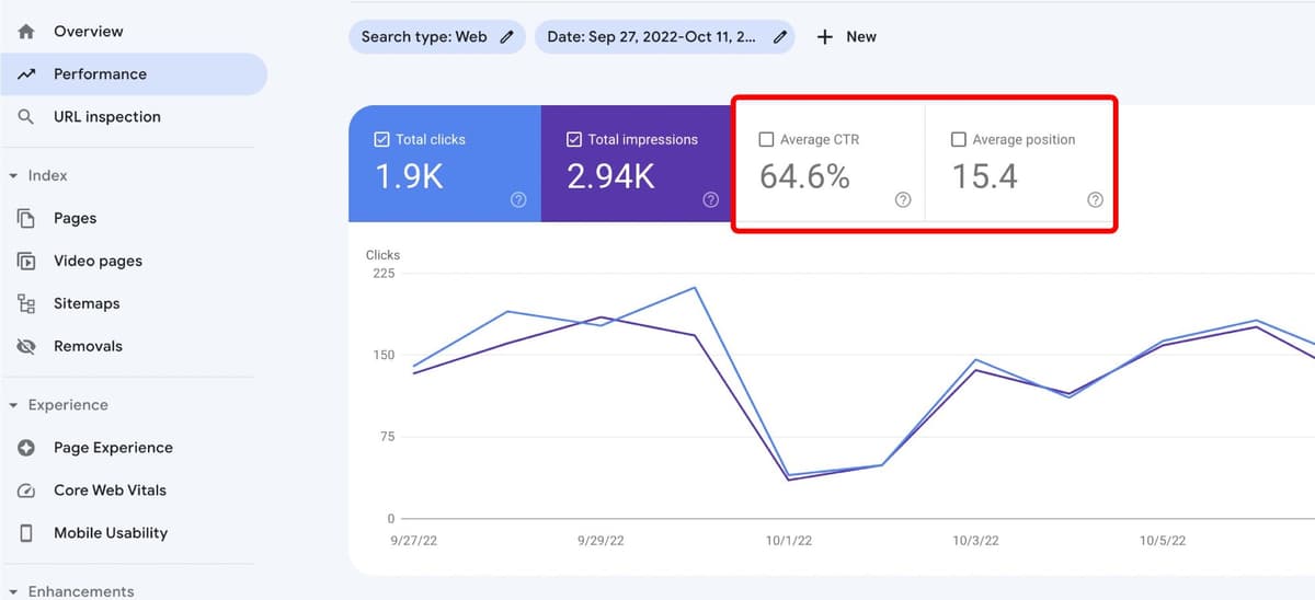 Google Search Console Depois - Alto CTR e rankings melhorados