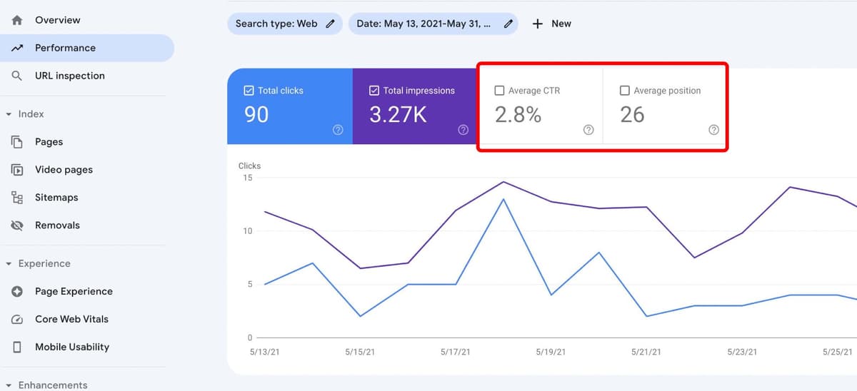 Google Search Console Before - Low CTR and Poor Rankings