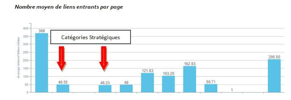 Inbound links per page before optimization