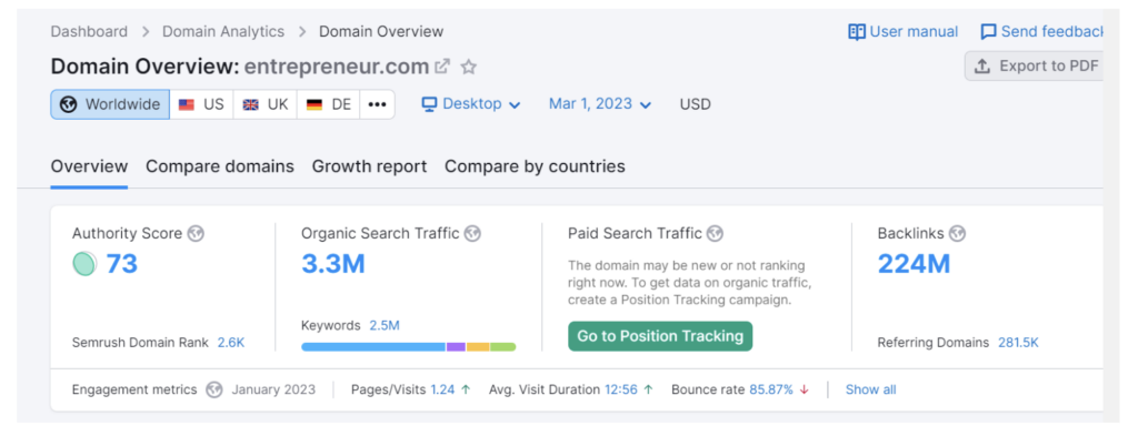 SEMrush에서 본 Entrepreneur 도메인 개요