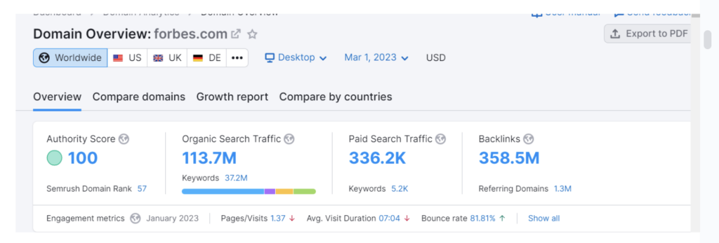 Vista general de dominio de Forbes en SEMrush