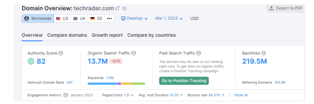 نظرة عامة على نطاق TechRadar داخل SEMrush