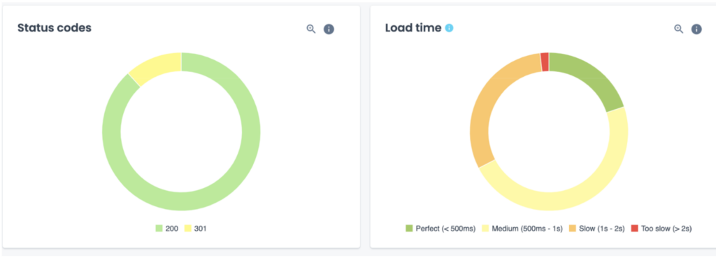 기존의 깊은 사이트 구조 다이어그램