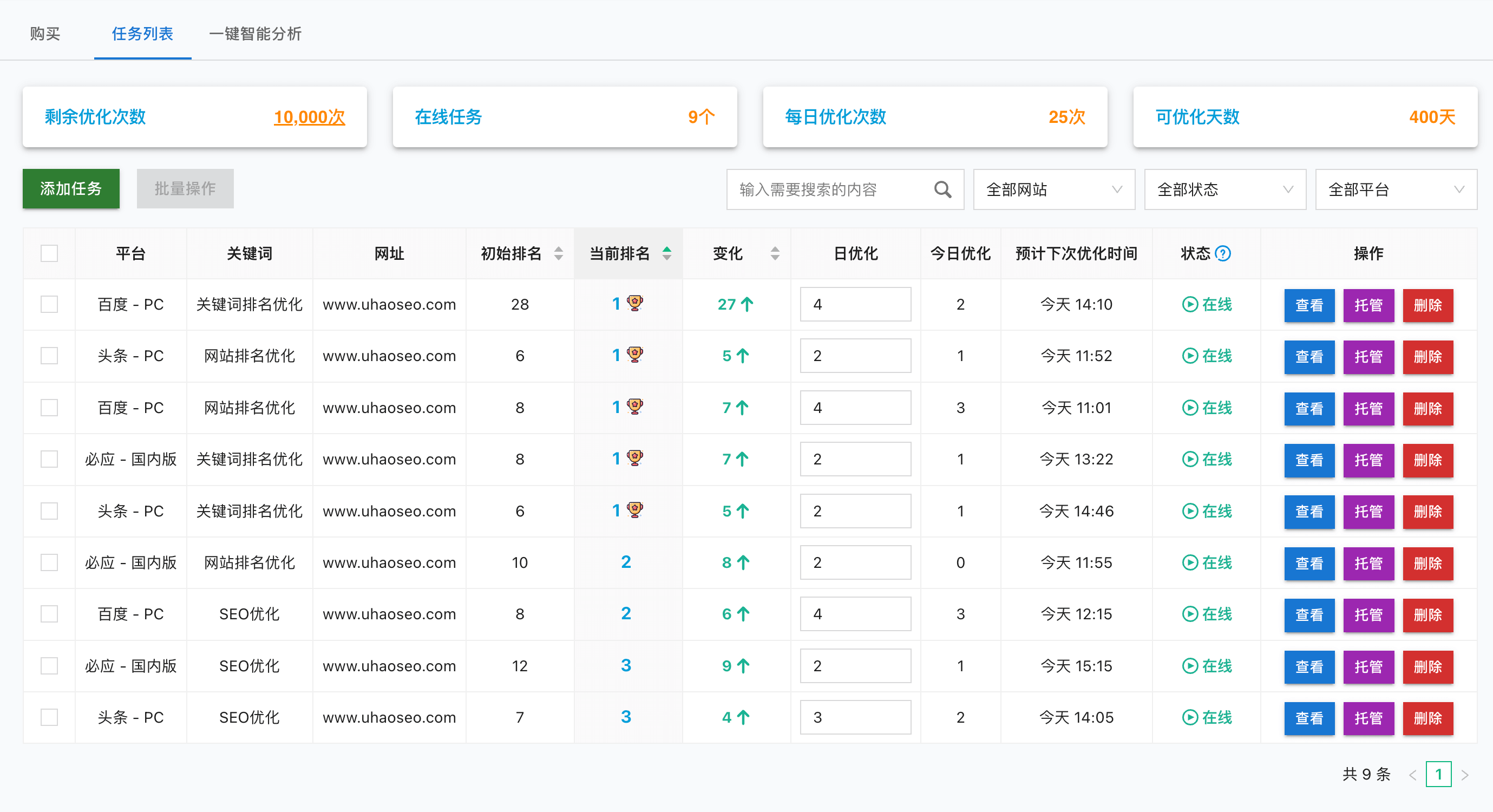 6ヶ月間のオーガニックトラフィック成長を示すグラフ