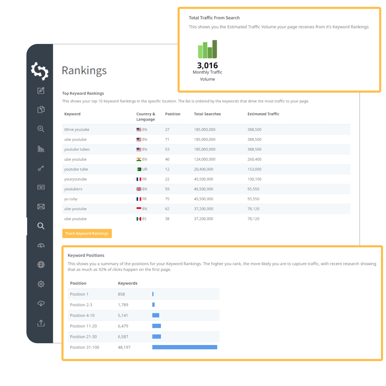 Keyword rankings chart